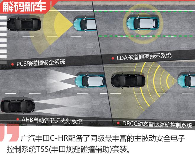 知道这些你也会爱上她 广汽丰田C-HR解码新车