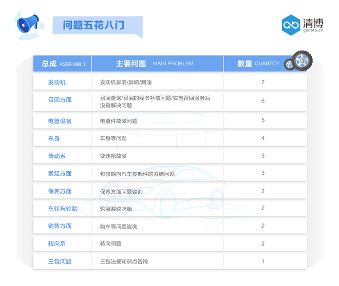 数说|汽车投诉风云再起 东本能否力挽狂澜？