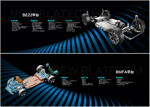 BEIJING品牌将打造BE22、BMFA两大平台