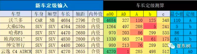 长假过后的新竞争 长安CS35plus进入细分市场的“新赛道”