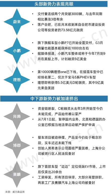 上半年|销量不行 码新车 这招对车企的作用还大吗?