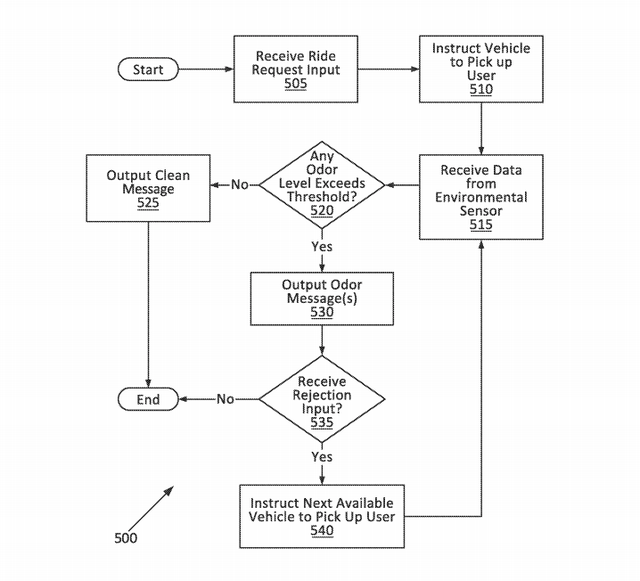 福特申请类似电子鼻新专利 检测车内不良气味