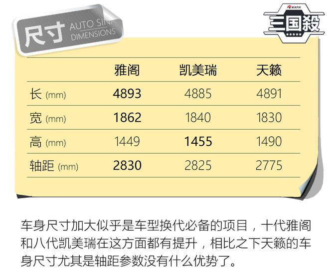 三国杀丨再聚首 雅阁VS凯美瑞VS天籁