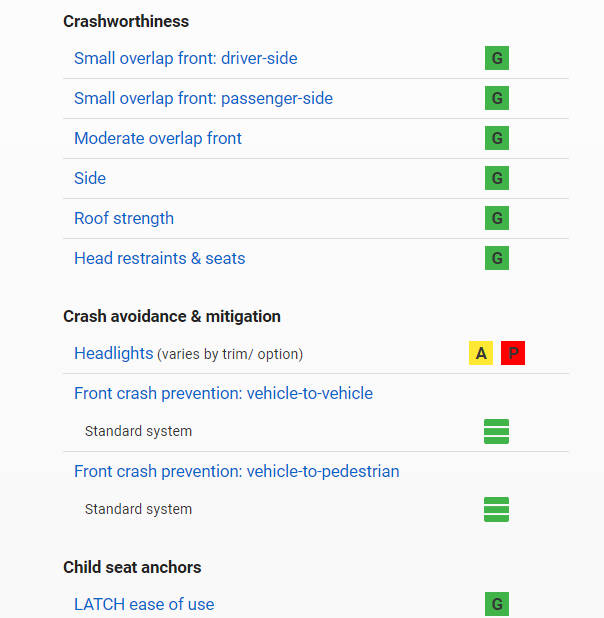 前大灯表现太差 奥迪Q8在美国未获得最高安全评级