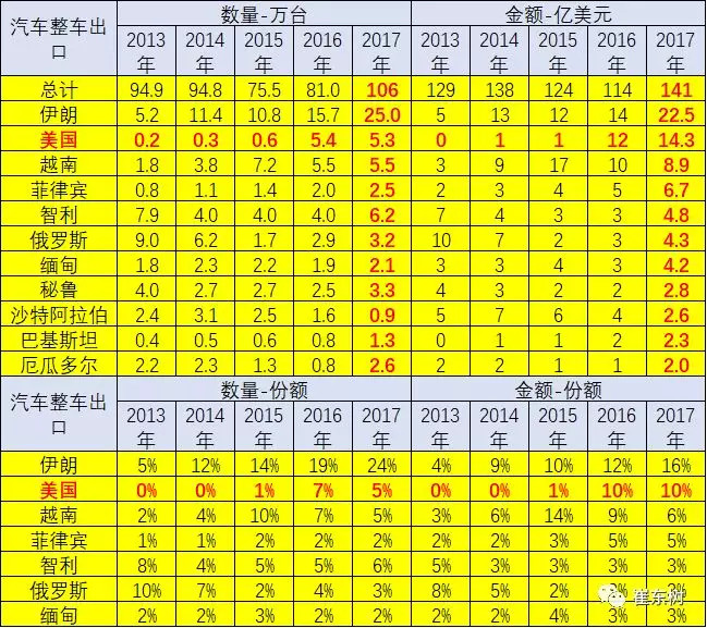 美中贸易战对中国汽车整车企业影响不大