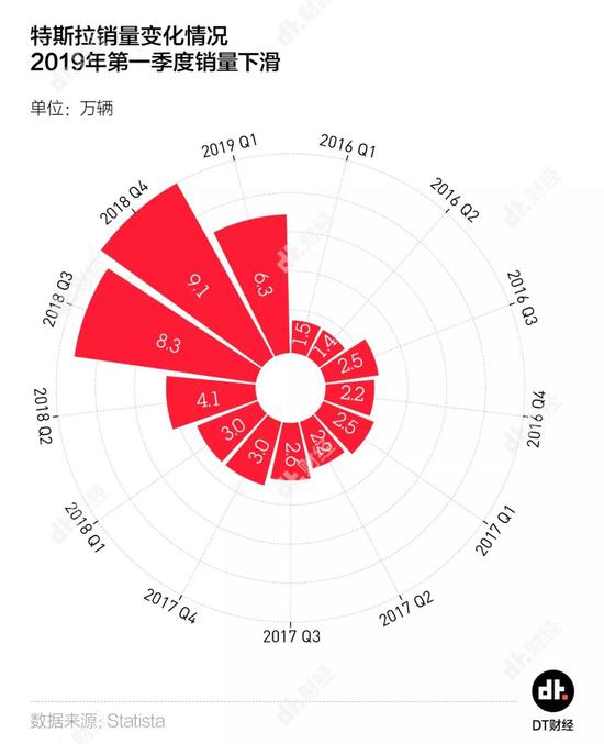 特斯拉二季报又跌去460亿 上海能否拯救马斯克?