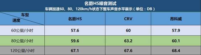 这个“网红”有内涵 场地简单体验名爵HS