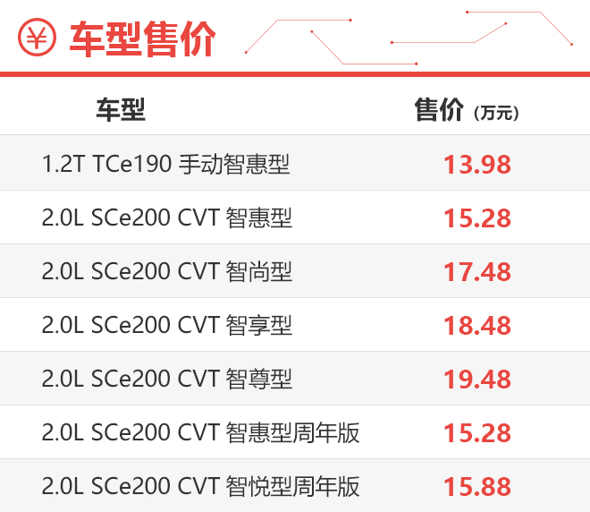 首选智悦型周年版 东风雷诺新科雷嘉购车手册