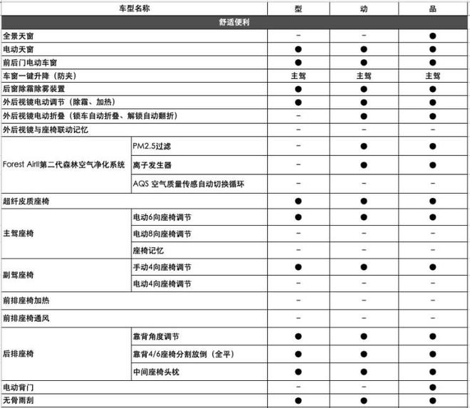 将于6月3日上市 长安CS85 COUPE配置信息曝光