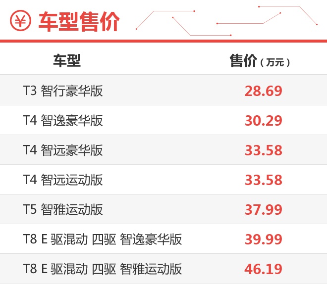 首选T4 智远豪华版/T4 智远运动版 沃尔沃S60购车手册