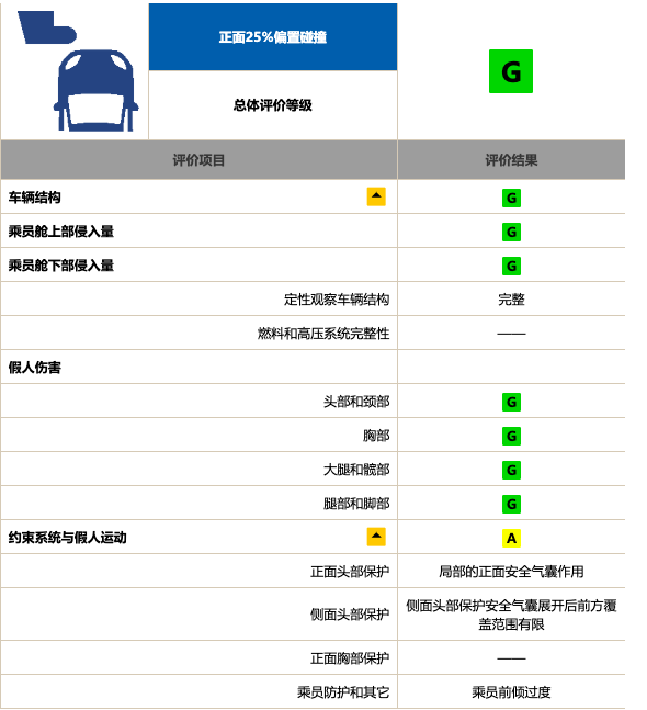 中保研碰撞后成就了谁 自主品牌很给力