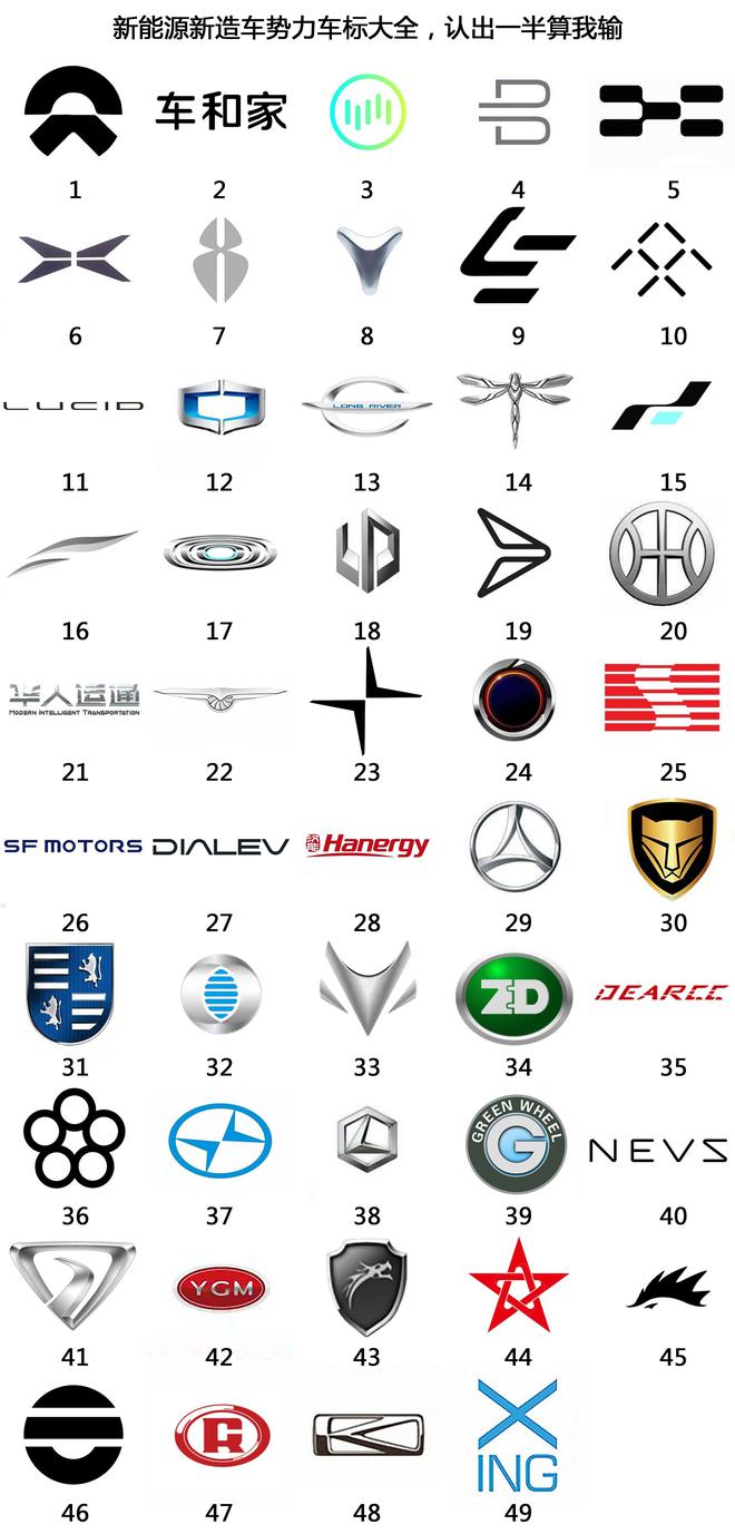 除了新能源 你还知道汽车市场流行什么吗?