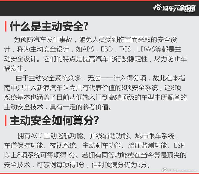 好车排行榜 拿什么拯救你 我的马路杀手