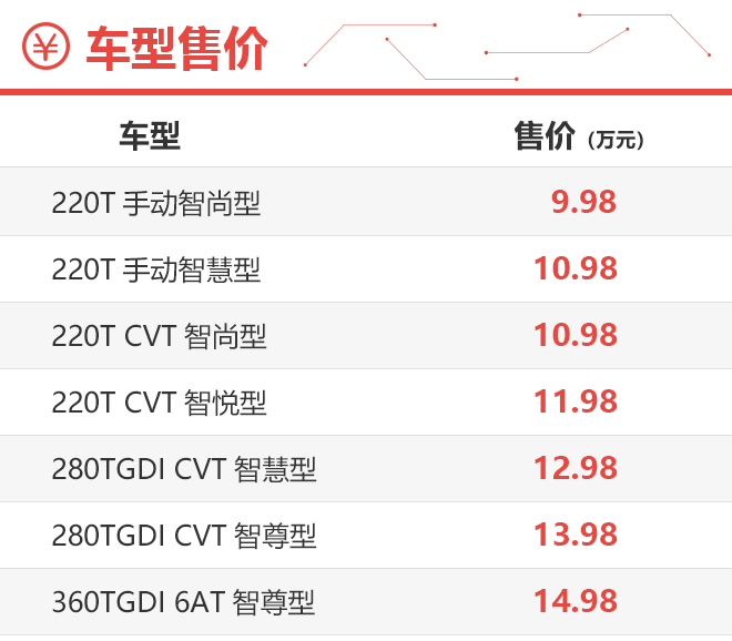 首选220T CVT智悦型 东风风光ix5购车手册