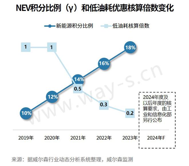 上半场丨为稳定国内汽车消费 政策“重拳”不断