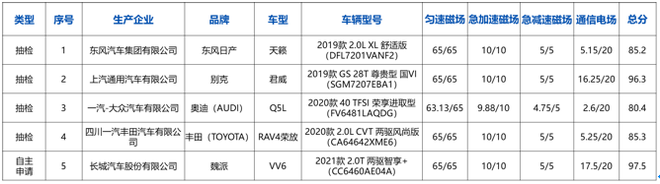 中国汽车健康指数（C-AHI） 2020年第一批测评结果发布