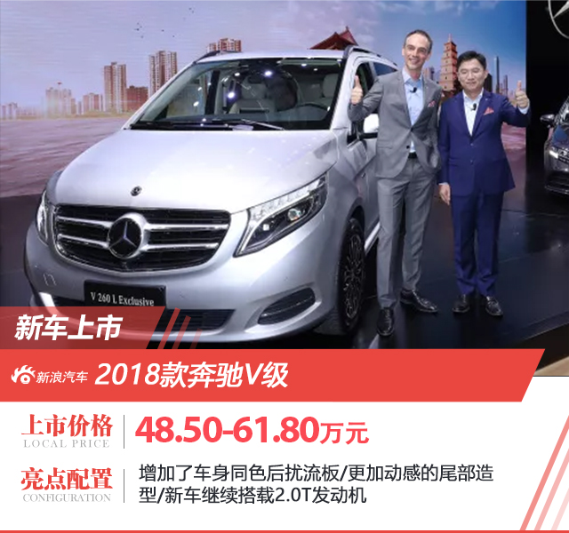 售48.50万起 奔驰新款V级/CLS 300上市