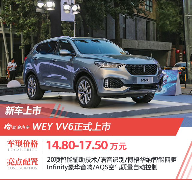 WEY VV6正式上市 售价14.8-17.5万元