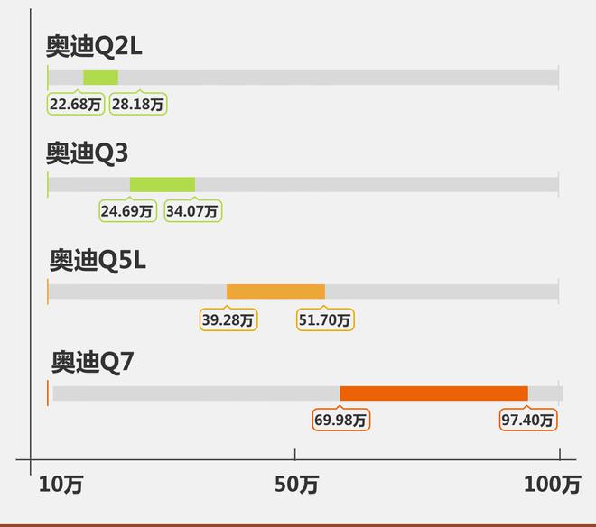 消费降级还是消费升级？ 且看奥迪Q2L上市前瞻