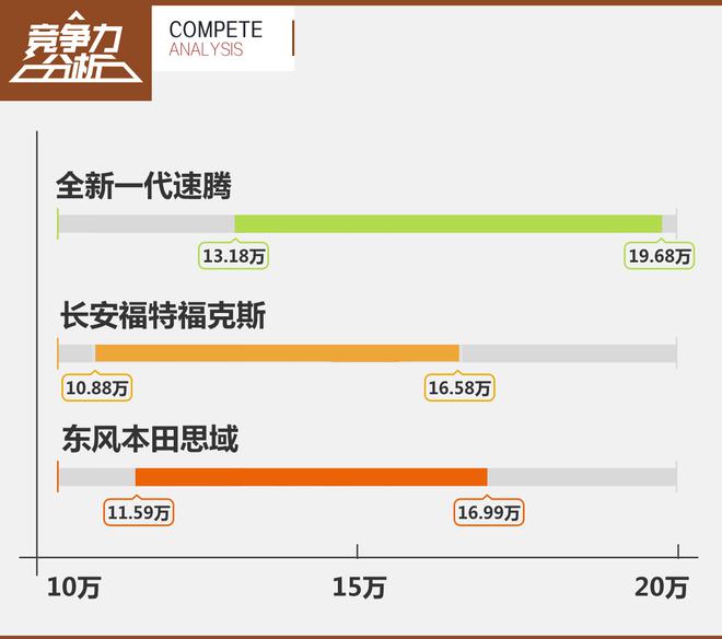 会另对手肝颤吗？全新一代速腾竞争力分析