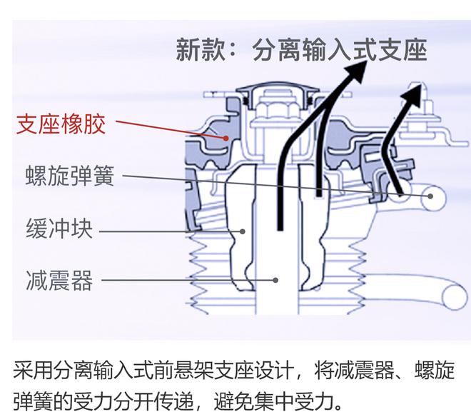 发现细节改变,全新一代雷凌底盘解析