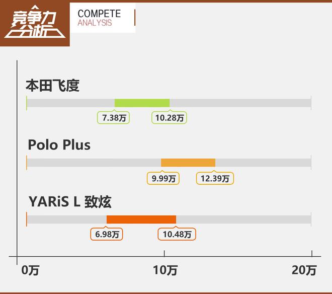 Polo Plus竞争力分析 家族助力抢回市场