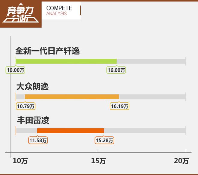 品鉴第14代日产轩逸 看看能否继续销量王