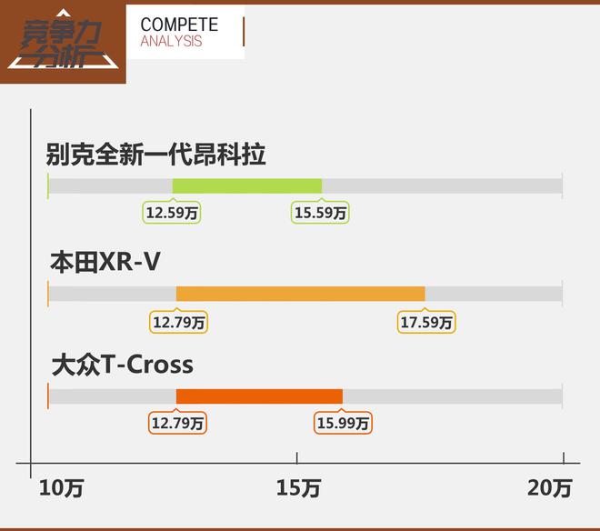 王者归来 全新一代昂科拉家族竞争力分析