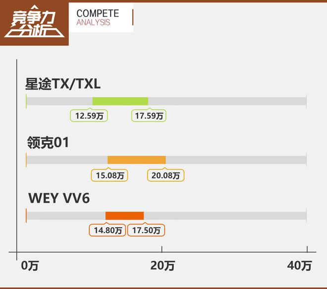 星途TX/TXL竞争力分析 最懂你的好伙伴