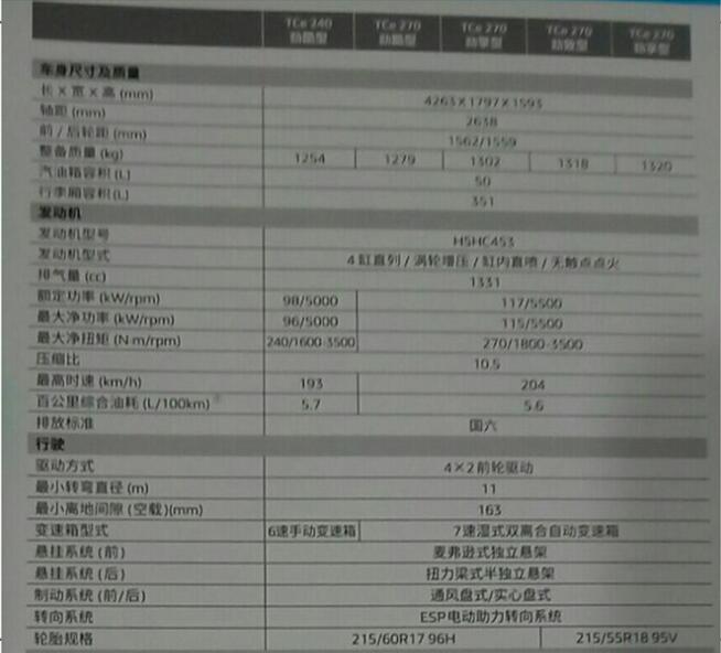 东风雷诺科雷缤配置曝光 预售11万起