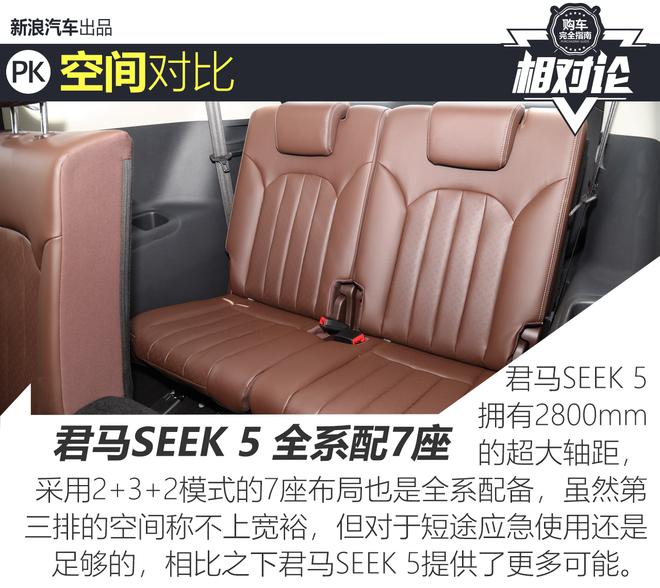 新手战老将 君马SEEK 5对比哈弗H6