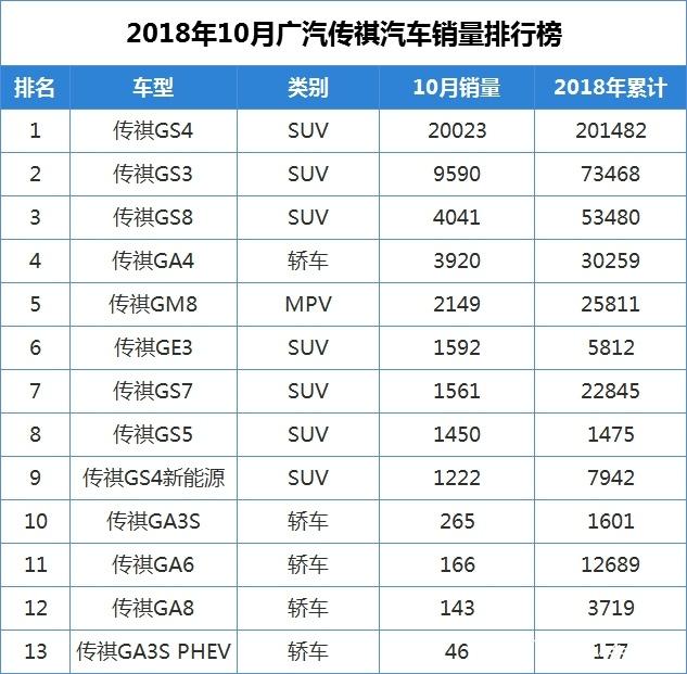 定位7座MPV 广汽传祺GM6将于1月2日上市