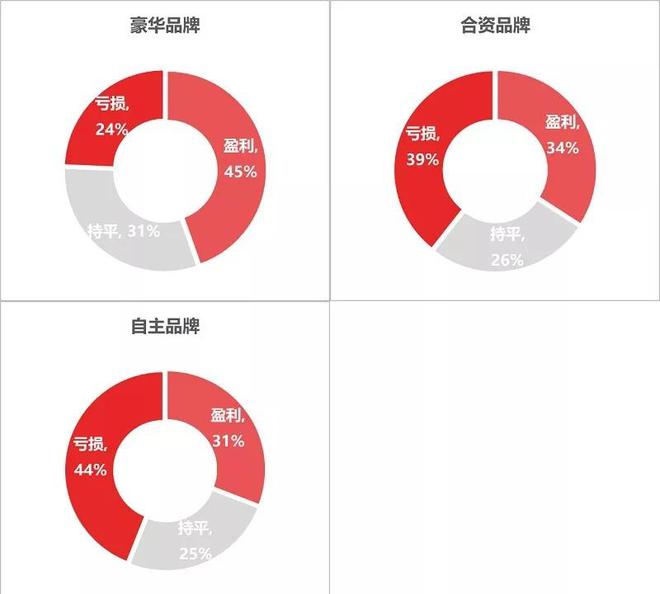 车市2018：下降，裁人，转行