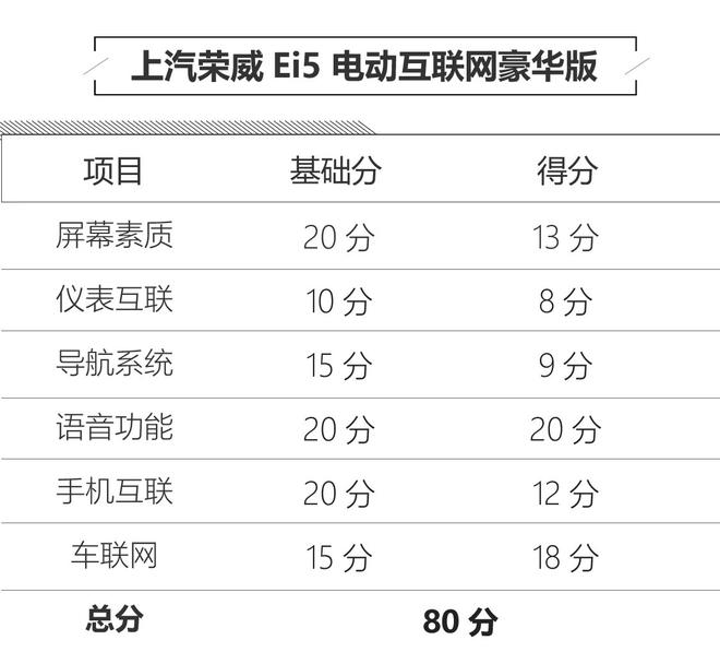 亲民不失玩味 上汽荣威Ei5人机系统评测