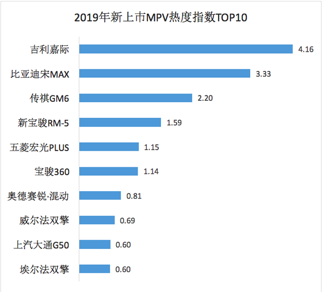 数说|2019年汽车行业互联网热点传播报告发布 网友的关注点在哪里?