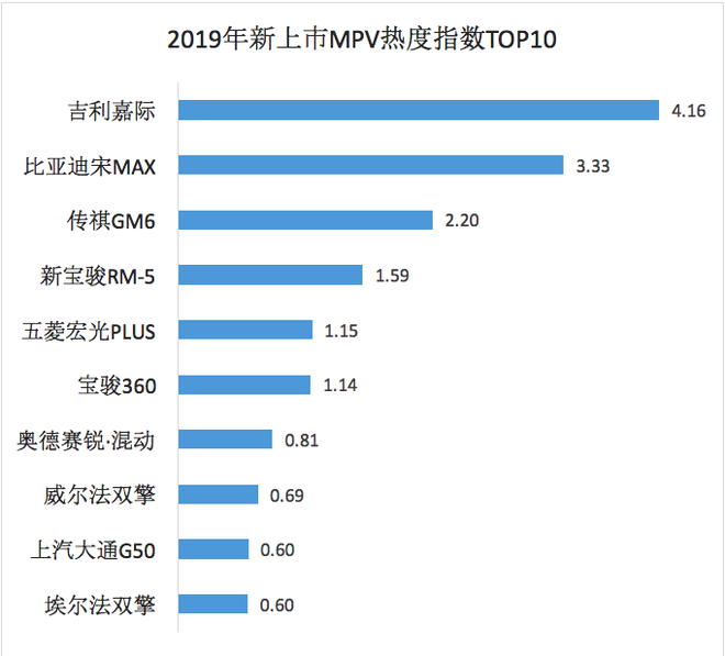 数说|2019年汽车行业互联网热点传播报告发布 网友的关注点在哪里？