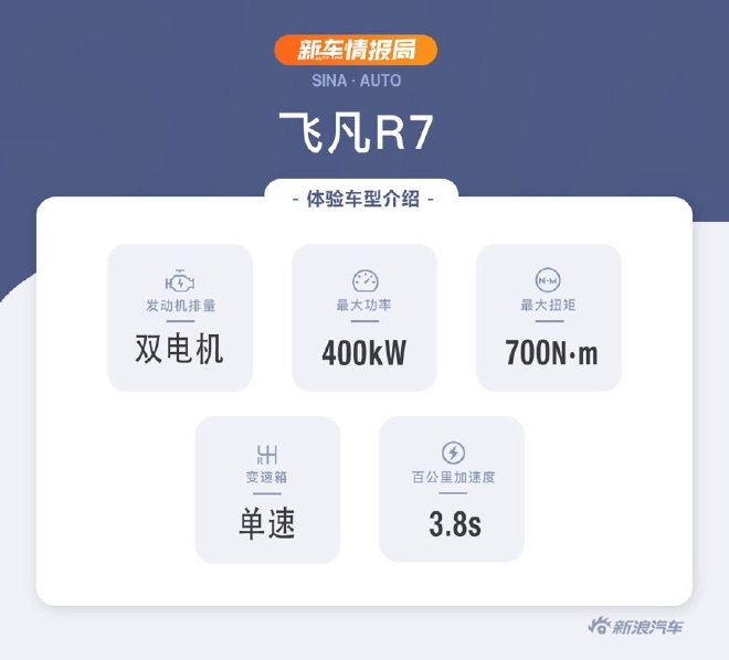 智驾系统新迭代 试驾首次OTA升级后的飞凡R7