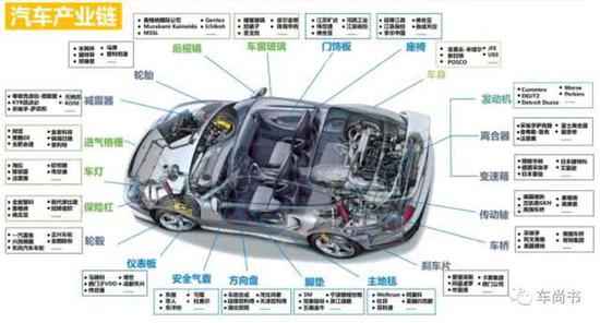 雷军言论引争议：难道做汽车 你一定要做发动机吗？