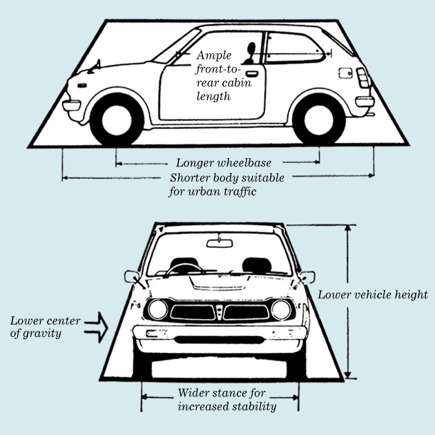 让每一滴油都燃烧出战斗力,思域到底拿什么在较劲?