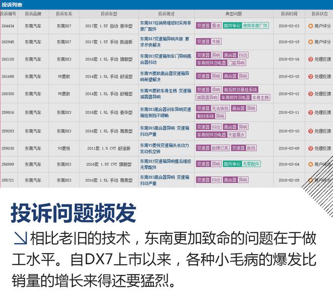 销量颓势难逆转 东南DX7 Prime新车前瞻