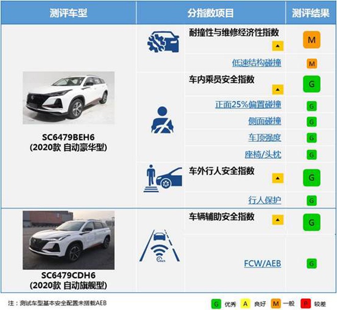 2019月均销量王 长安CS75 PLUS推3月购车优惠政策