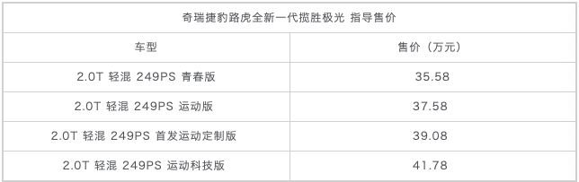 时尚弄潮儿再进化 浅析全新一代奇瑞捷豹路虎揽胜极光