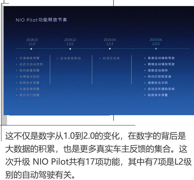 蔚来NIO OS 2.0时代，NIO Pilot值得期待