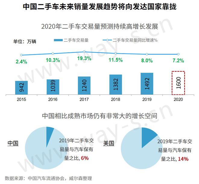 上半场丨为稳定国内汽车消费 政策“重拳”不断