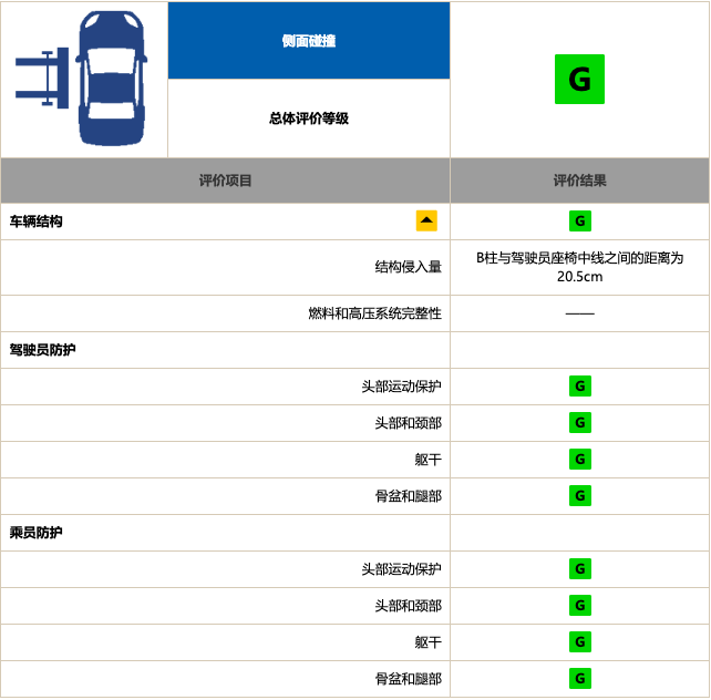 中保研碰撞后成就了谁 自主品牌很给力