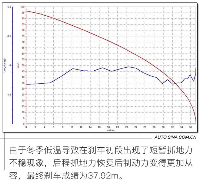 性价比最高的“大众”中型SUV 试驾捷达VS7