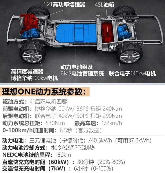 透视|理想ONE起火将与i3、沃蓝达成为“先烈”？ 还是让东安动力“背锅”？