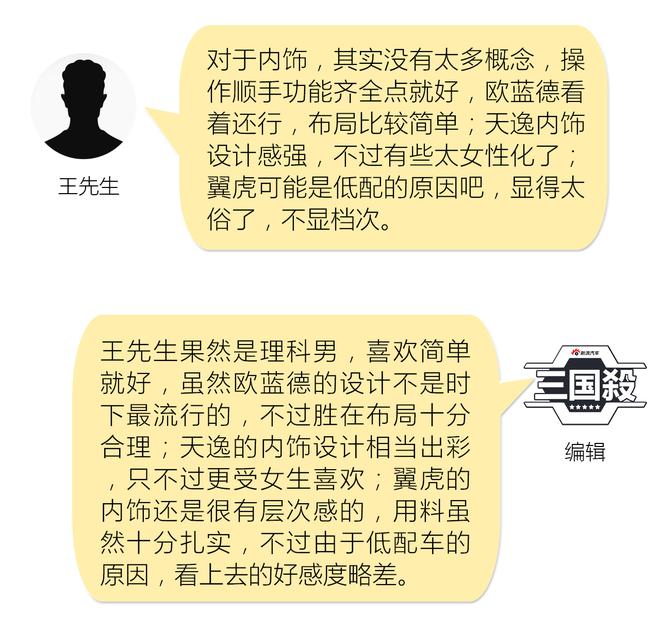 配置方面 欧蓝德/天逸表现更好