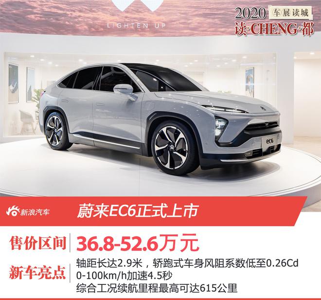 2020成都车展:蔚来EC6正式上市 补贴前售价36.8-52.6万元