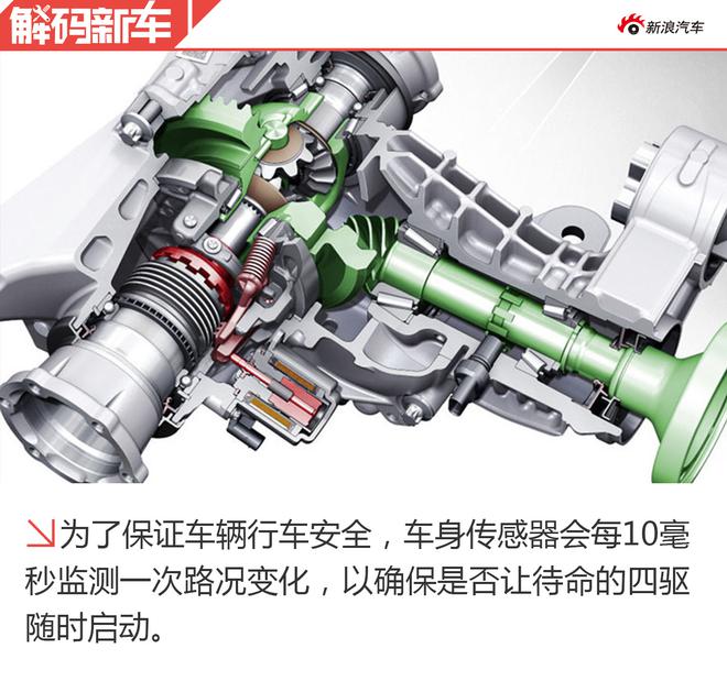 解码全新奥迪Q5L 为中国市场加码